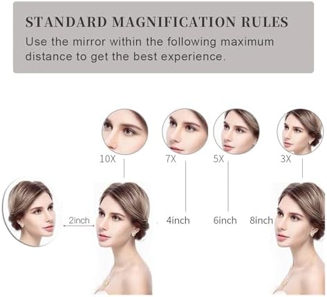 Wall Mounted Lighted Makeup Mirror with 10X Magnification
